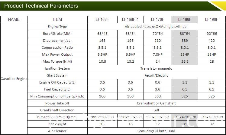 Copy Gasoline/Petrol Generator Engine for Honda with 2HP-35HP Engine
